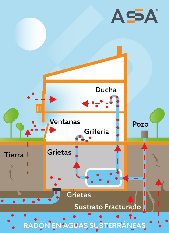 Combatir el gas radón