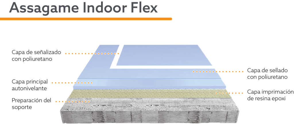  Sistema Assagame Indoor Flex